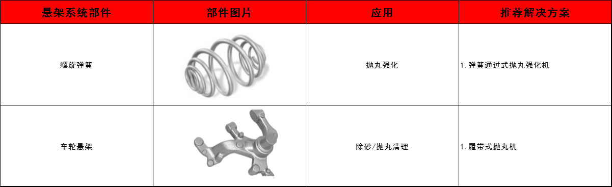 螺旋彈簧,車輪懸架清理方案